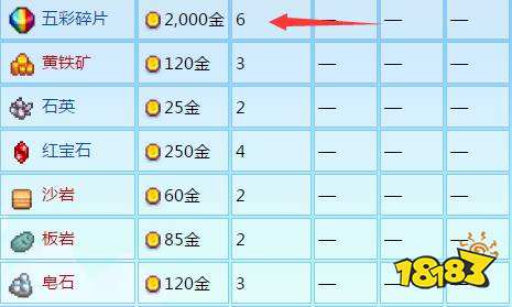 星露谷物语展览会带什么好 星露谷物语展览会物品奖励攻略
