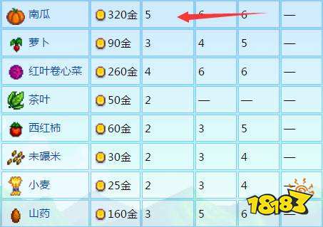 星露谷物语展览会带什么好 星露谷物语展览会物品奖励攻略