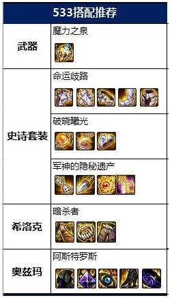 dnf2022女元素神话怎么选 2022女元素神话排名及毕业装备搭配推荐