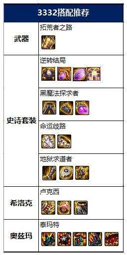 dnf2022蓝拳神话怎么选 2022蓝拳神话排名及毕业装备搭配推荐