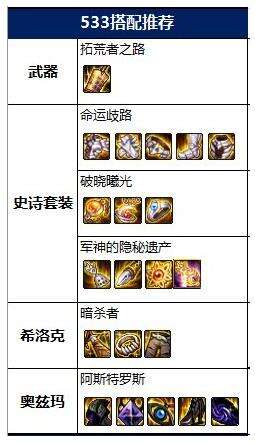 dnf2022蓝拳神话怎么选 2022蓝拳神话排名及毕业装备搭配推荐