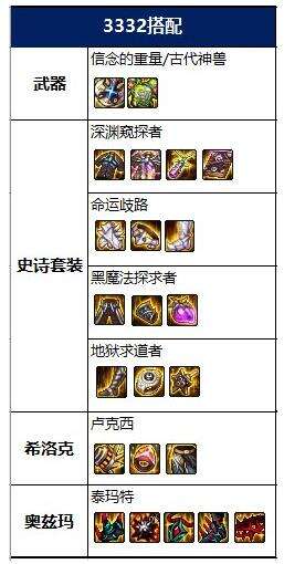 dnf2022驱魔神话怎么选 2022驱魔神话排名及毕业装备搭配推荐