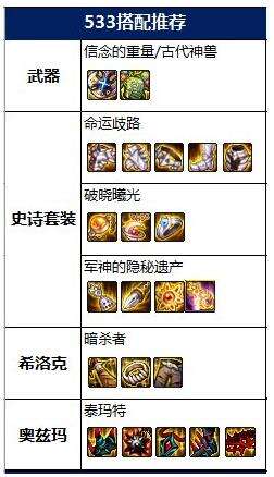 dnf2022驱魔神话怎么选 2022驱魔神话排名及毕业装备搭配推荐