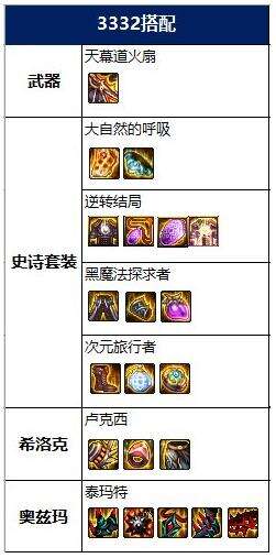 dnf2022忍者神话怎么选 2022忍者神话排名及毕业装备搭配推荐