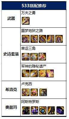 dnf2022征战者神话怎么选 2022征战者神话排名及毕业装备搭配推荐