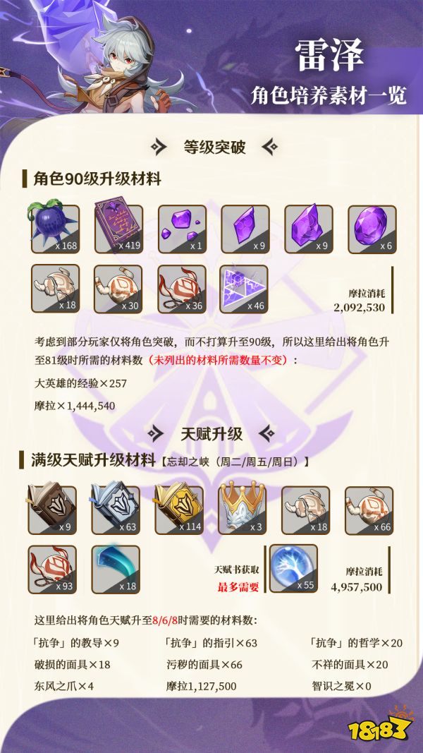 原神雷泽突破材料一览 雷泽突破材料获取方法