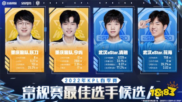 2022年KPL春季赛常规赛最佳选手候选人出炉