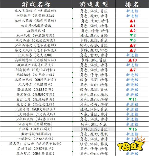 巴兔平台热游推荐第十一期