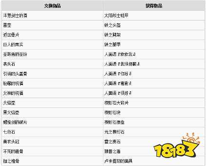 黑暗之魂3鳥巢有什么用 黑暗之魂3鳥巢用途介紹