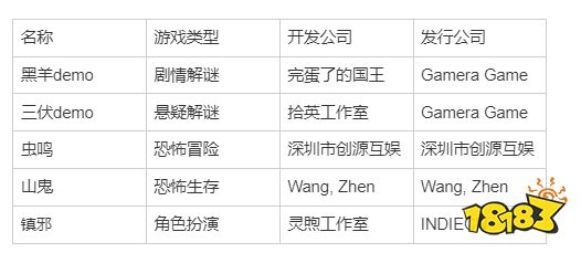 离了红盖头花嫁衣，2022年的中式恐怖游戏还有啥新的流量密码吗？