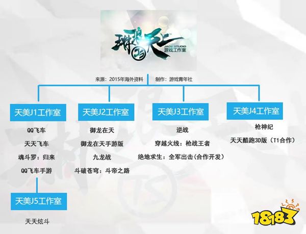 为腾讯立下“定鼎之功”的「QQ堂」终于停服了