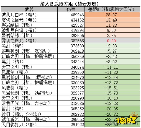 原神霧切值得抽嗎 霧切武器評測