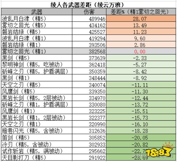 原神雾切值得抽吗 雾切武器评测