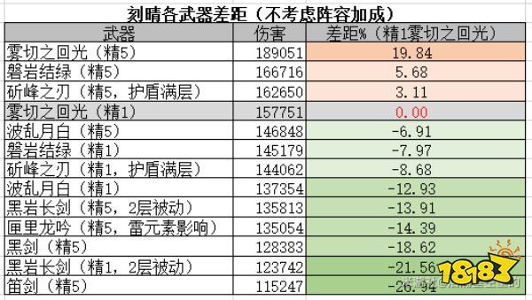 原神霧切值得抽嗎 霧切武器評測