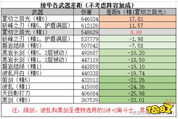 原神雾切值得抽吗 雾切武器评测