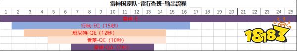原神振晶的研究第一天攻略 振晶的研究第一天配队