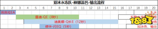 原神振晶的研究第一天攻略 振晶的研究第一天配队