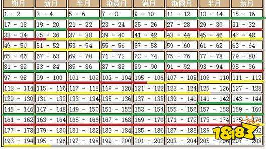 饥荒月圆之夜在什么时候 月圆之夜时间介绍