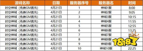《時空神域》：一起探險新魔幻的世界