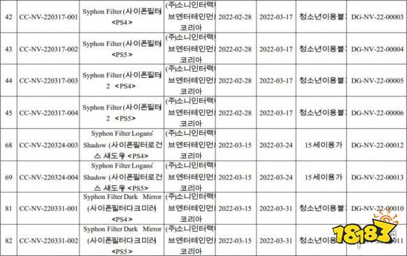 PS4/PS5《虹吸战士》韩国评级!PS Plus订阅免费入库?