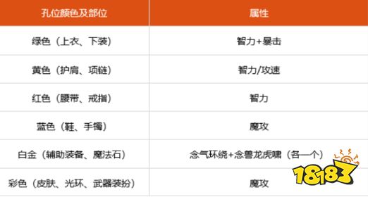 dnf100级男气功勋章徽章选什么 100级男气功徽章勋章守护珠推荐