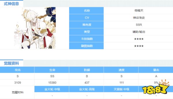 阴阳师帝释天值得培养吗 帝释天培养攻略大全