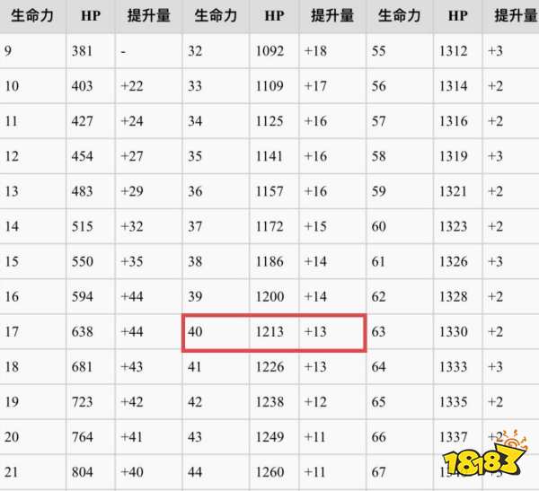 黑暗之魂3怎么加點 黑魂3加點推薦