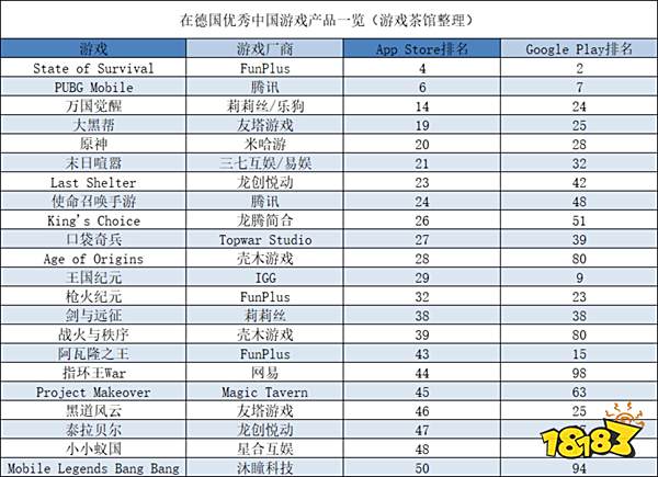 米哈游库洛蛮啾新作开宣 微博相继认证/Steam国区超美国三倍多 或成最大游戏市场 | 一周要闻