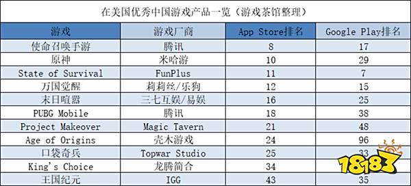 米哈游库洛蛮啾新作开宣 微博相继认证/Steam国区超美国三倍多 或成最大游戏市场 | 一周要闻