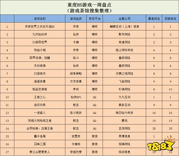 米哈游库洛蛮啾新作开宣 微博相继认证/Steam国区超美国三倍多 或成最大游戏市场 | 一周要闻