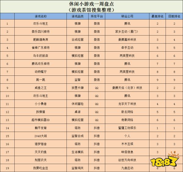 米哈游库洛蛮啾新作开宣 微博相继认证/Steam国区超美国三倍多 或成最大游戏市场 | 一周要闻