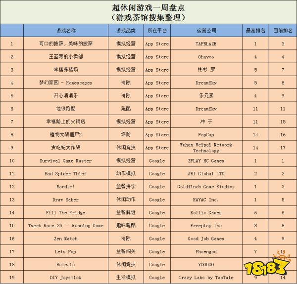 米哈游库洛蛮啾新作开宣 微博相继认证/Steam国区超美国三倍多 或成最大游戏市场 | 一周要闻