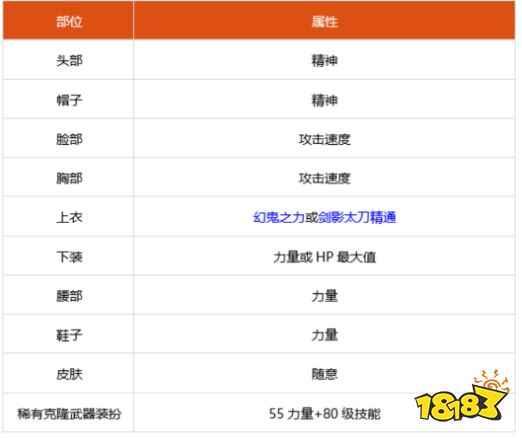 dnf100级剑影细节怎么打造 2022剑影完美打造攻略