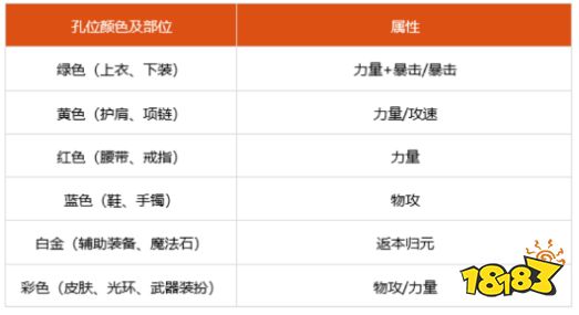 dnf100级剑帝细节怎么打造 2022剑帝完美打造攻略
