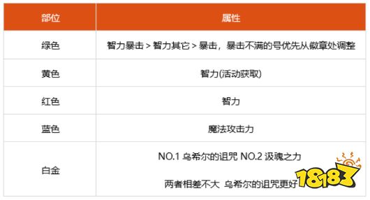 dnf100级暗帝细节怎么打造 2022暗帝完美打造攻略