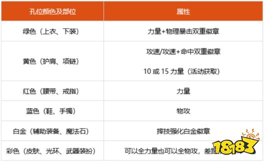 dnf100级男柔道细节怎么打造 2022男柔道完美打造攻略