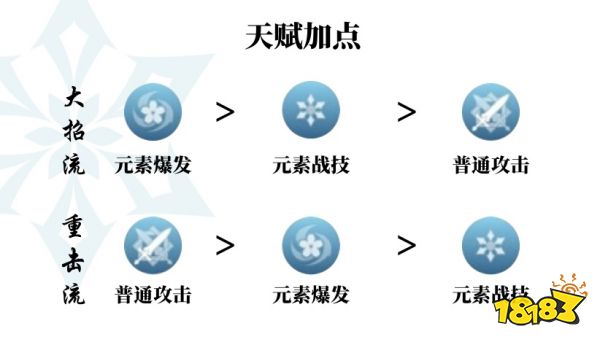 神里绫华天赋加点推荐 神里绫华天赋怎么加点