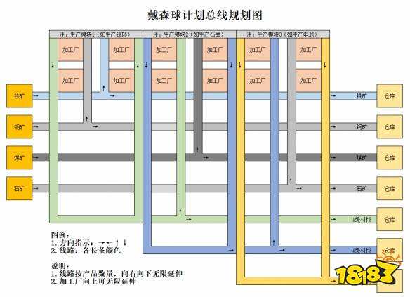 戴森球计划总线规划图图片