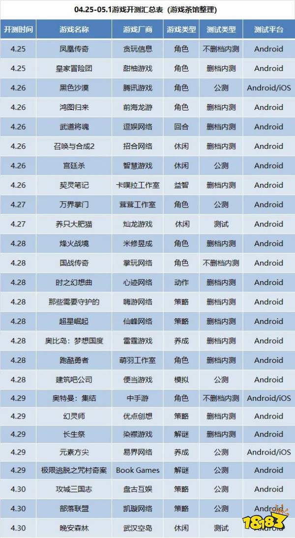 4月第4周26款手游开测 | 手游开测表