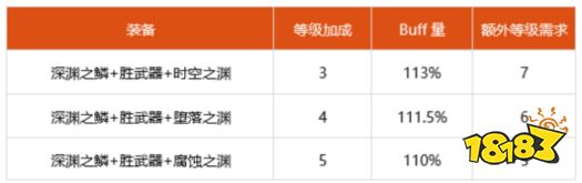 dnf100级武神细节怎么打造 2022武神完美打造攻略