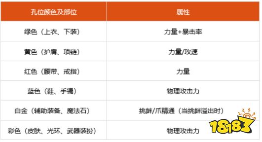 dnf100级女街霸细节怎么打造 2022女街霸完美打造攻略