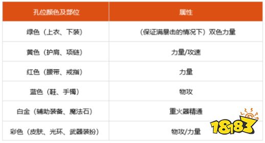 dnf100级男大枪细节怎么打造 2022男大枪完美打造攻略