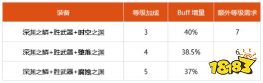 dnf100级男大枪细节怎么打造 2022男大枪完美打造攻略