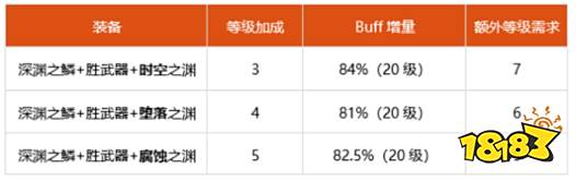 dnf100级男弹药细节怎么打造 2022男弹药完美打造攻略