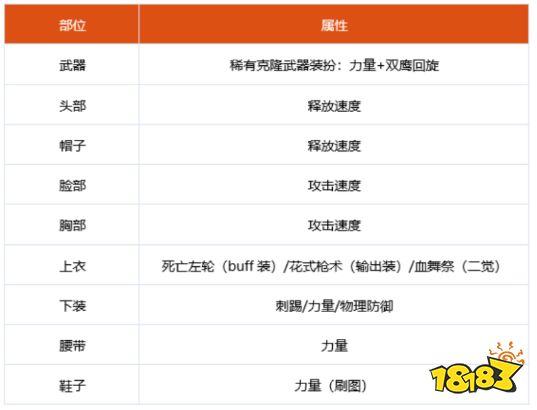 dnf100级女漫游细节怎么打造 2022女漫游完美打造攻略