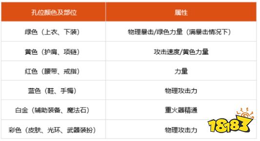 dnf100级女大枪细节怎么打造 2022女大枪完美打造攻略