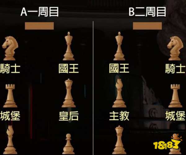 生化危机2重制版西洋棋位置怎么摆放 生化危机2重制版西洋棋位置攻略