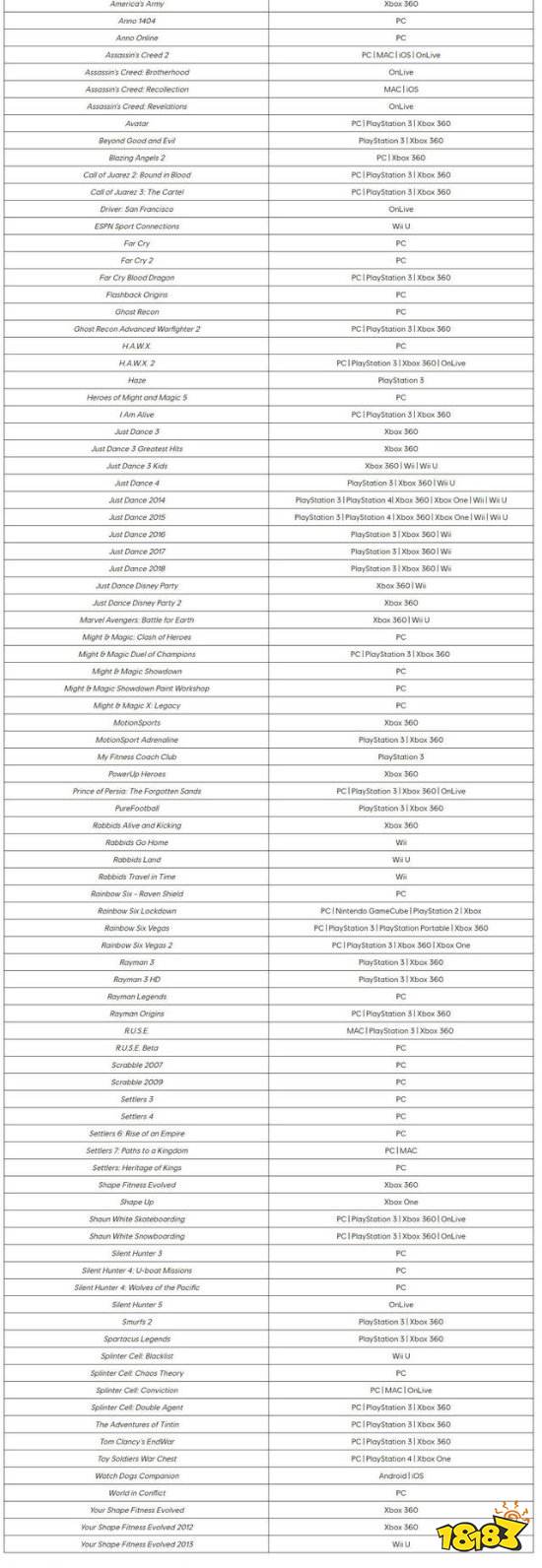 育碧关闭90款老游戏服务器 已购买玩家仍可离线游玩