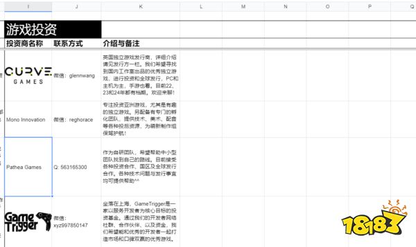 一周前，一份名为“在线组队”的共享文档在独立游戏圈开始流行