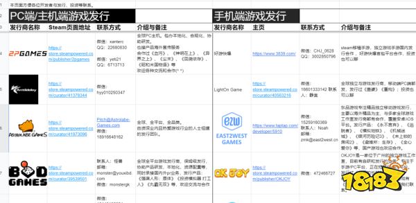 一周前，一份名为“在线组队”的共享文档在独立游戏圈开始流行